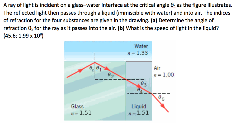 Solved A ray of light is incident on a glasswater interface
