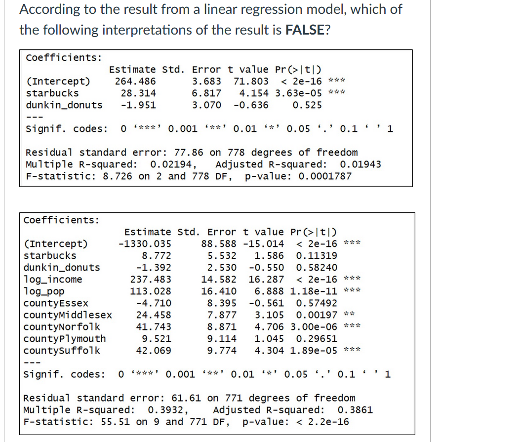 Solved The following shows the results of two linear | Chegg.com