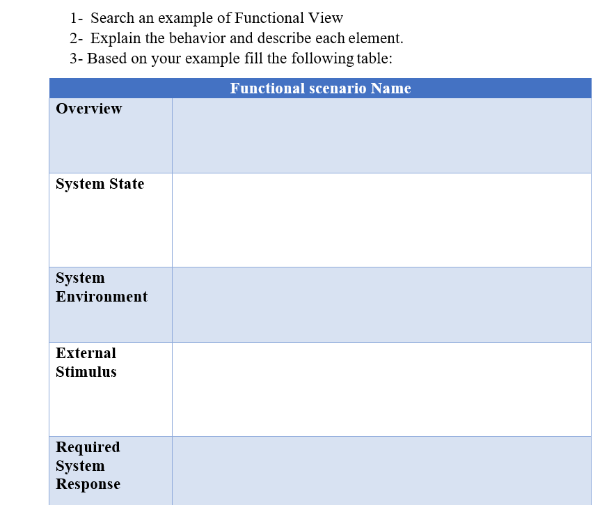 Solved 1- Search an example of Functional View 2- Explain | Chegg.com
