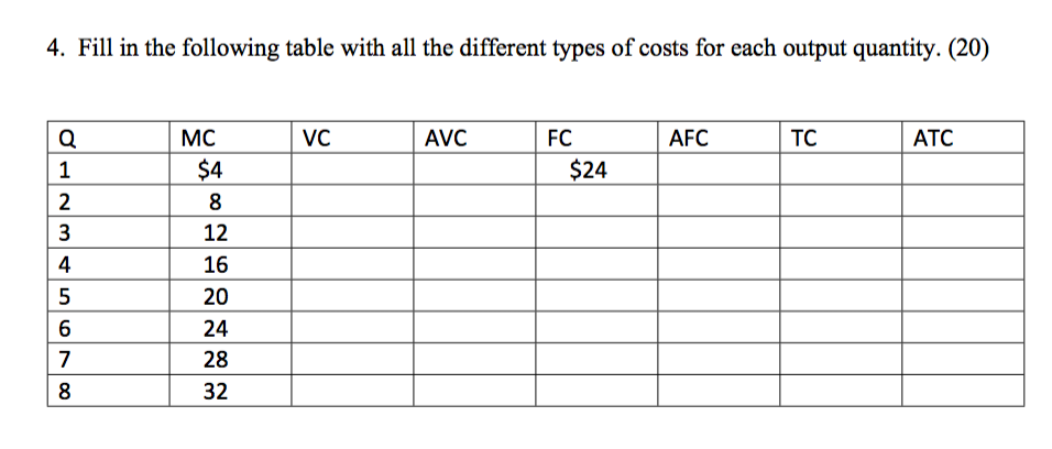 Solved 4. Fill in the following table with all the different | Chegg.com