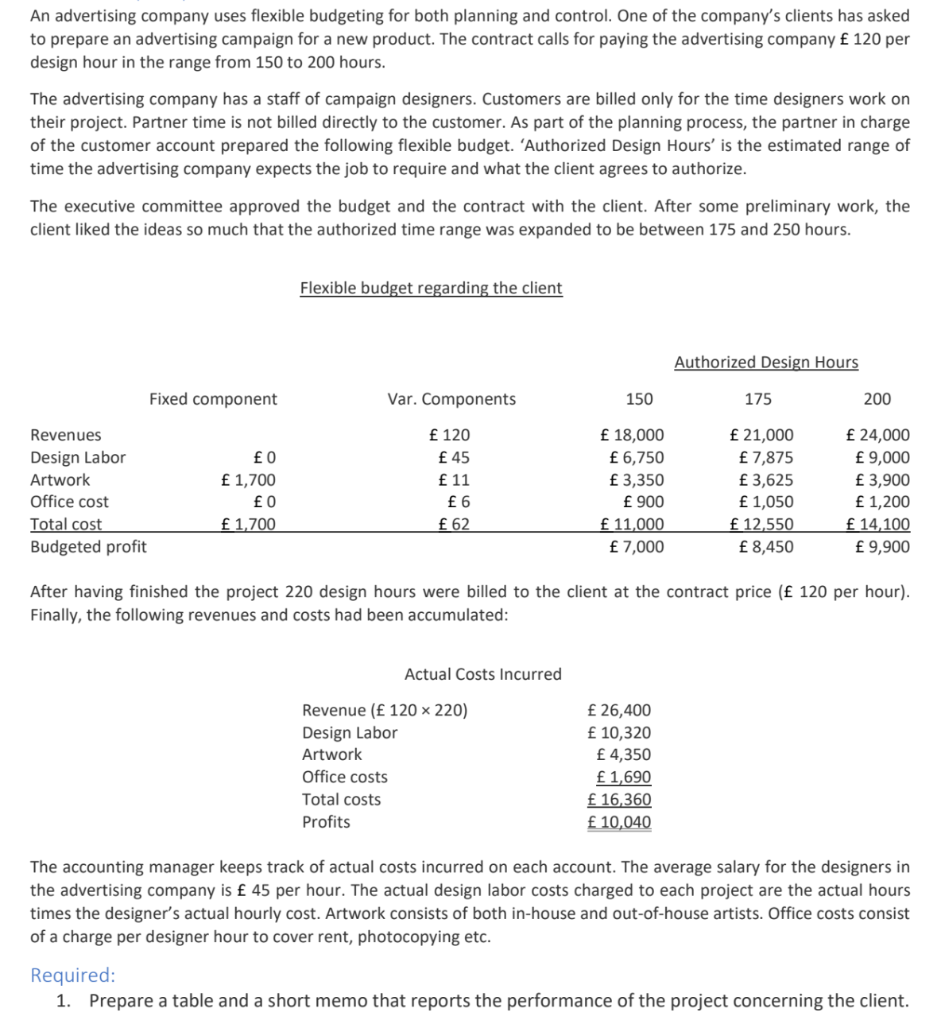 Solved An Advertising Company Uses Flexible Budgeting For | Chegg.com