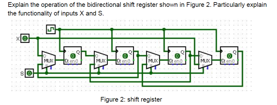 Solved Explain the operation of the bidirectional shift | Chegg.com