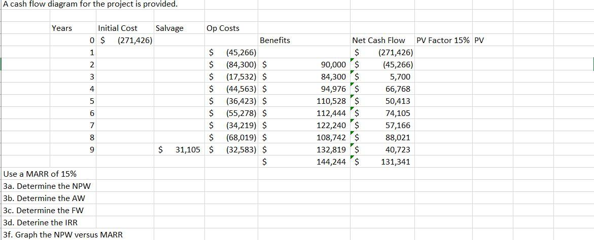 Solved A cash flow diagram for the project is provided. | Chegg.com