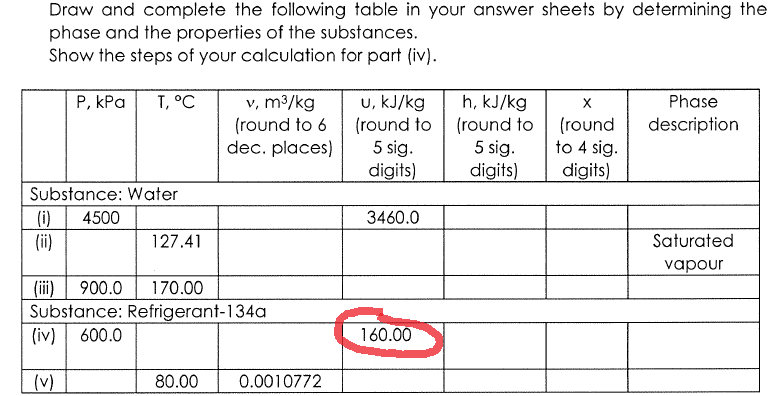 Solved Draw and complete the following table in your answer | Chegg.com