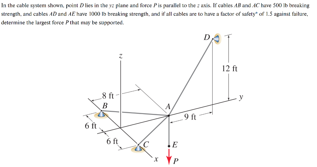 Solved In the cable system shown, point D lies in the yz | Chegg.com