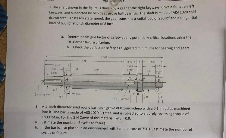 Solved 2.The shaft shown in the figure is driven by a gear | Chegg.com
