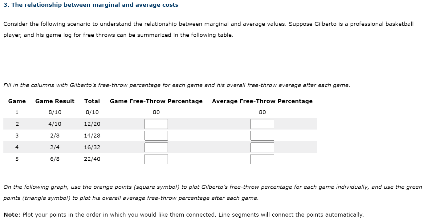 Solved 3. The relationship between marginal and average