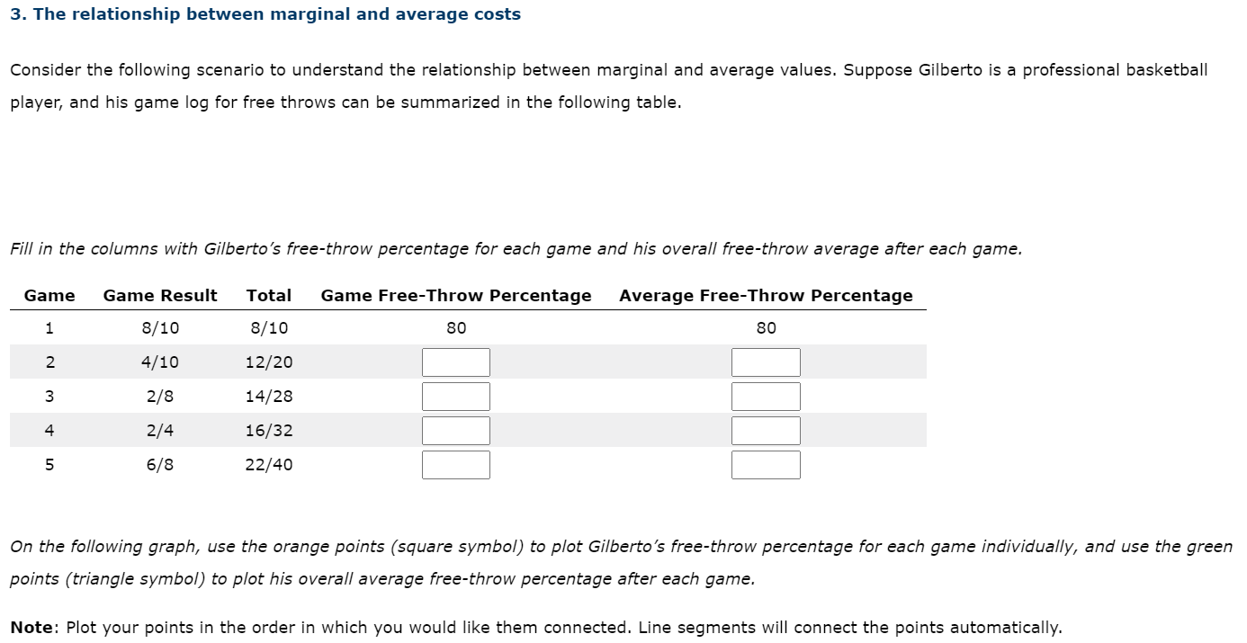 solved-3-the-relationship-between-marginal-and-average-chegg