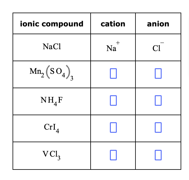 Solved ionic compound cation anion NaCl + Na ci Mn, (S04), 0 | Chegg.com