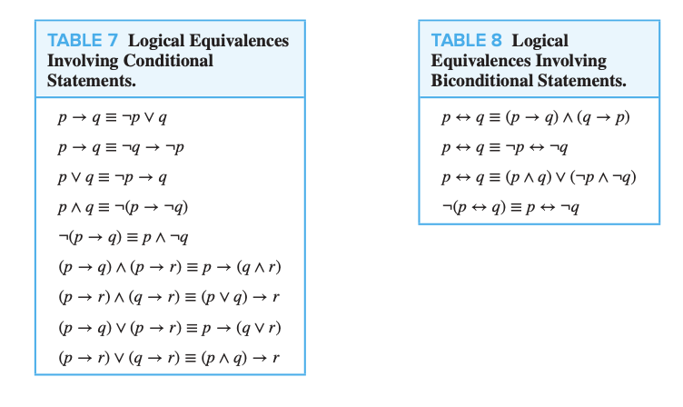 what is logical equivalence in discrete mathematics