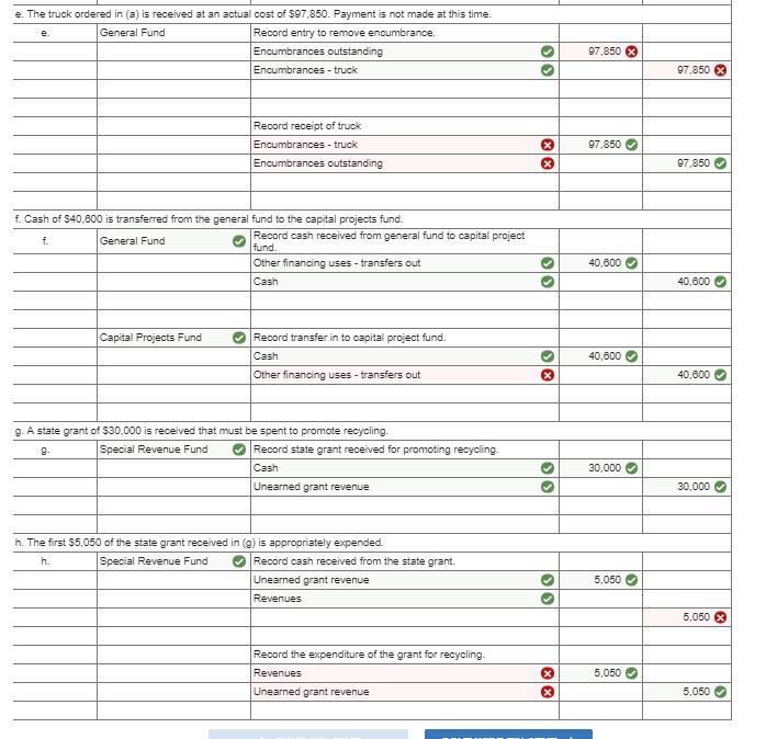 General Fund Journal Entry Examples