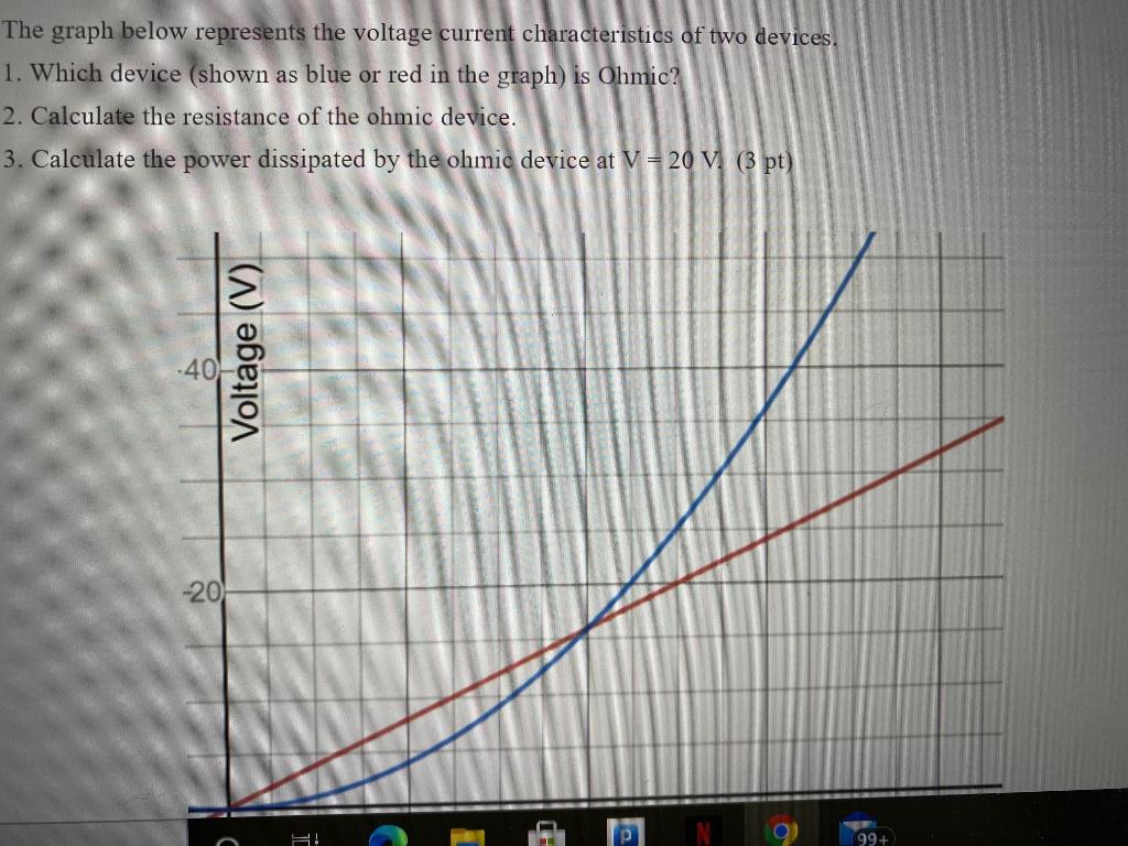 Solved The Graph Below Represents The Voltage Current | Chegg.com