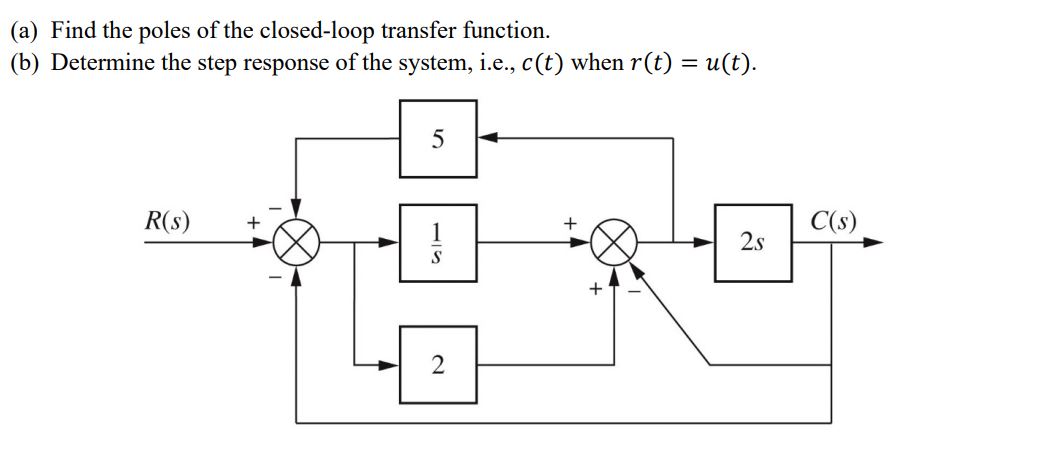 Solved (a) Find the poles of the closed-loop transfer | Chegg.com 