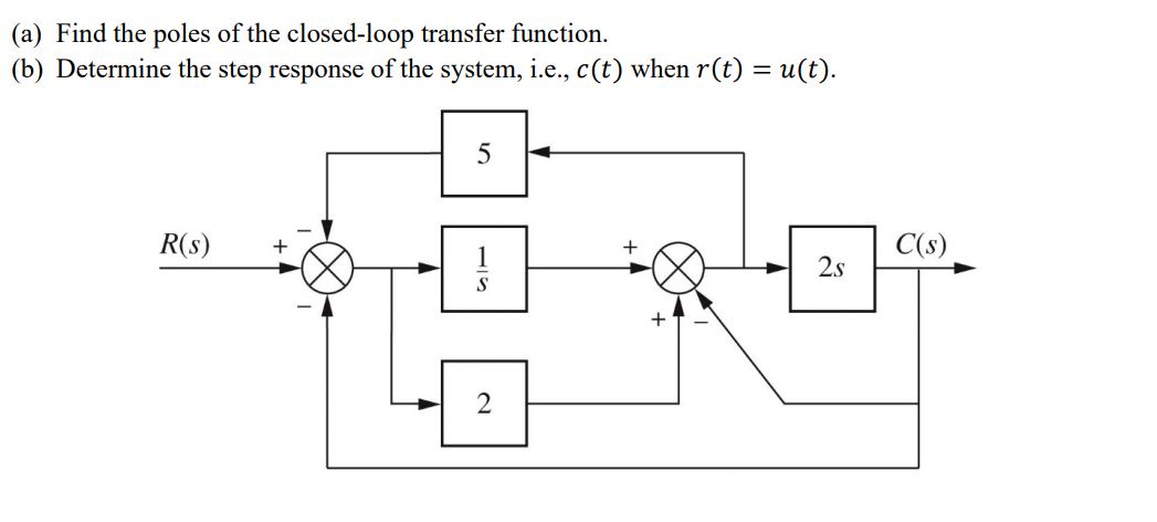 Solved (a) Find the poles of the closed-loop transfer | Chegg.com