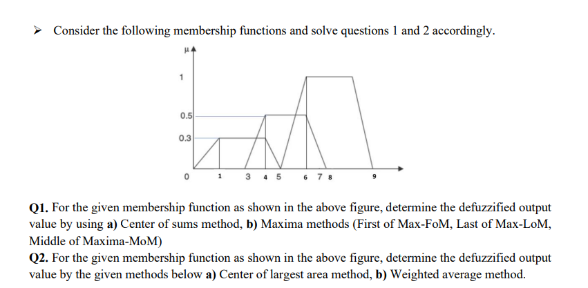 Consider the following membership functions and solve | Chegg.com