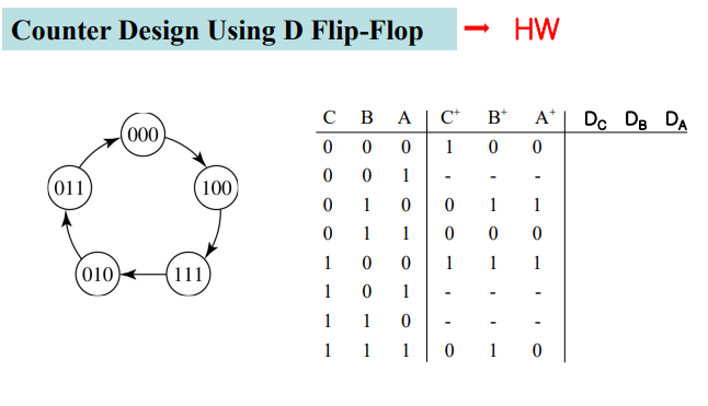 design an up counter using d flip flop