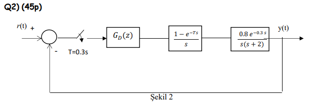a) Design the PD controller for the system given in | Chegg.com