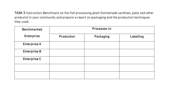 TASK 3 Instruction: Benchmark on the fish processing | Chegg.com