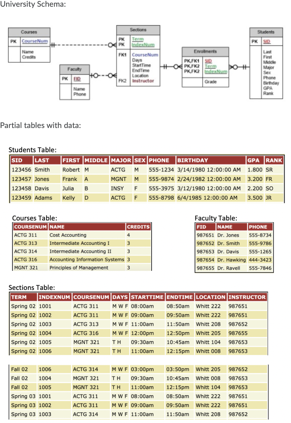 Solved University Schema: Students PK SID Courses Sections | Chegg.com