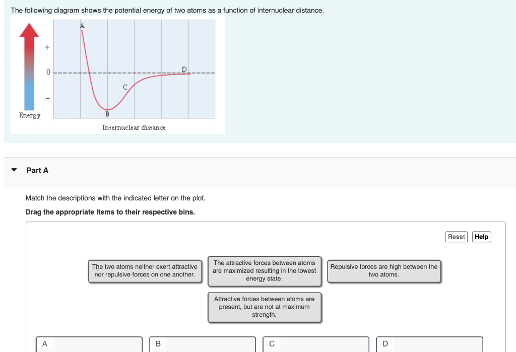 Solved The Following Diagram Shows The Potential Energy Of | Chegg.com