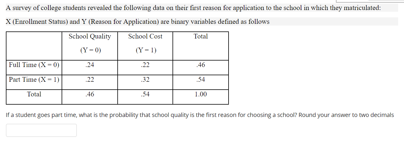 Solved A survey of college students revealed the following | Chegg.com