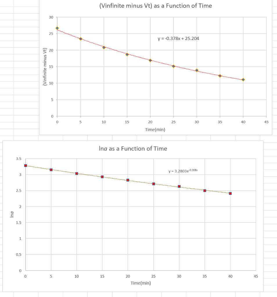 pseudo first order reaction experiment