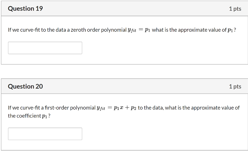 Solved The following graph shows some experimental data used | Chegg.com
