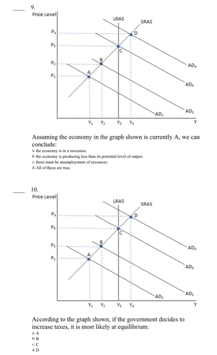 Solved Price Level LRAS ADs AD2 AD, Assuming the economy in | Chegg.com