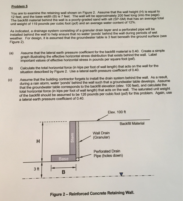 How To Install Perforated Drain Pipe Behind Retaining Wall Best Drain