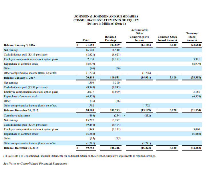 solved-johnson-johnson-and-subsidiaries-consolidated-chegg
