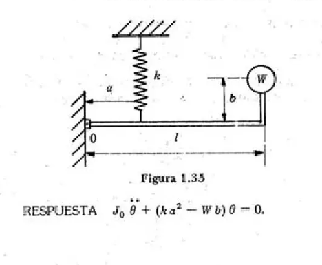 rigura 1,ob
\[
J_{0} \ddot{\theta}+\left(k a^{2}-W b\right) \theta=0
\]