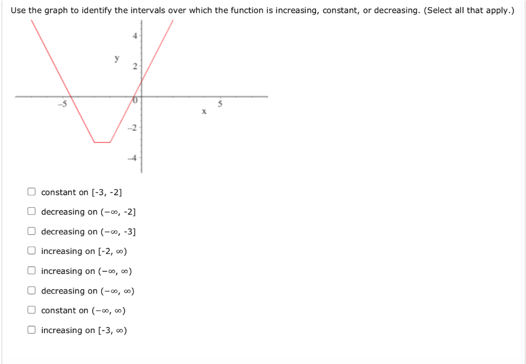 Solved Use the graph to identify the intervals over which | Chegg.com