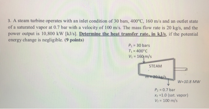 Solved 3. A steam turbine operates with an inlet condition | Chegg.com