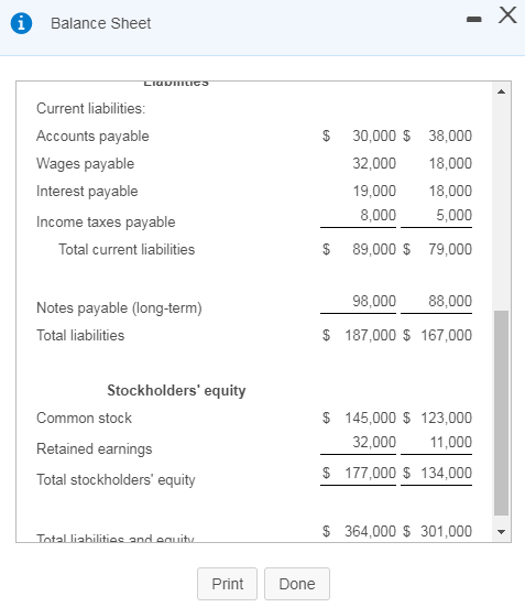 solved-balance-sheet-current-liabilities-accounts-payable-chegg