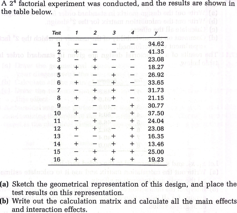 Solved A 24 Factorial Experiment Was Conducted And The 2173