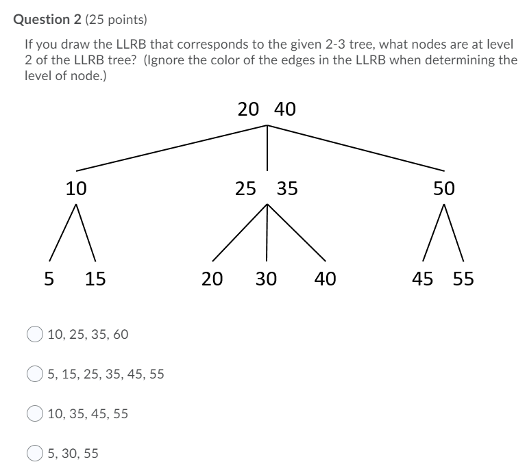 Question 2 (25 points) If you draw the LLRB that | Chegg.com