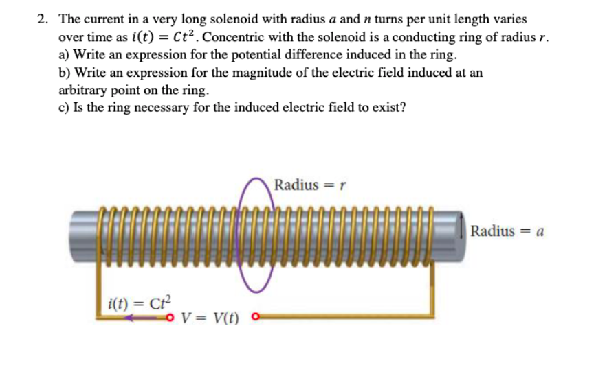 Solved The current in a very long solenoid with radius a and | Chegg.com