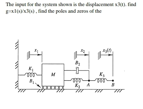 Solved The input for the system shown is the displacement | Chegg.com
