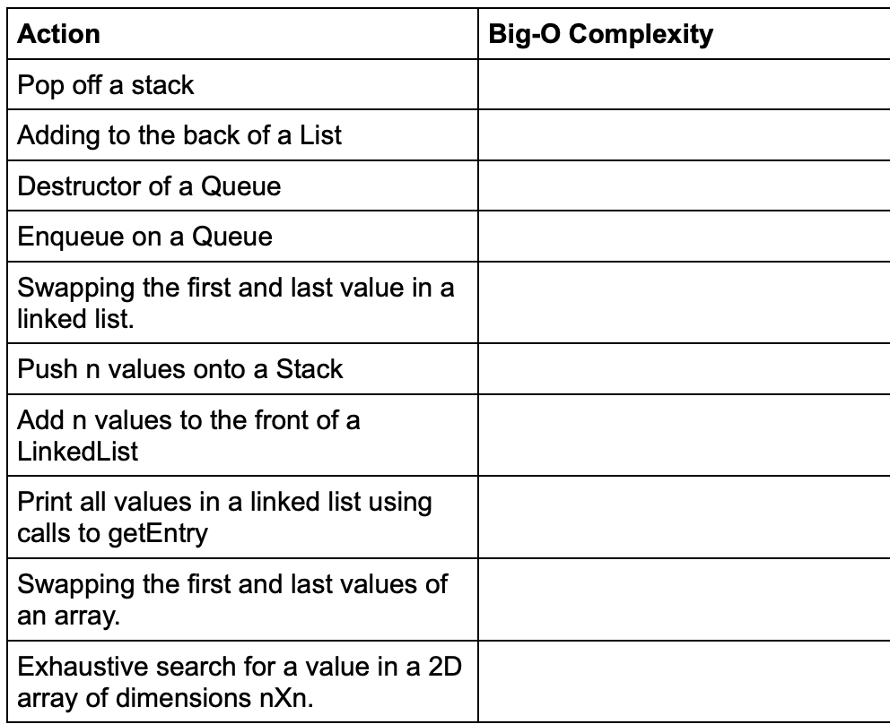 Solved Please write the big-O complexity of the | Chegg.com