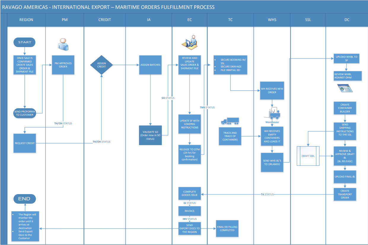 Solved Describe the process improvement and tools we have | Chegg.com