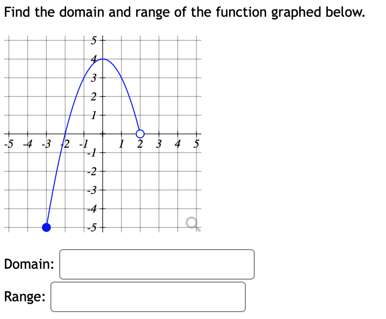 [Solved]: Find the domain and range of the function graphe