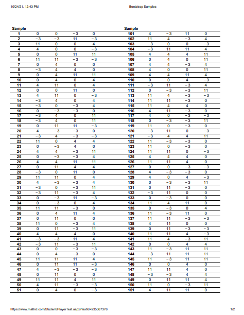 Here Is A Sample Of Amounts Of Weight Change (kg) Of 