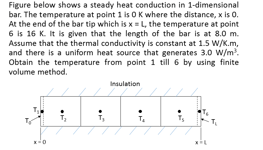 Solved Figure below shows a steady heat conduction in | Chegg.com