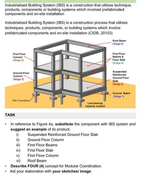 Industrialised Building System Ibs Is A Chegg Com