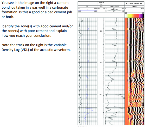 Solved You see in the image on the right a cement bond log | Chegg.com
