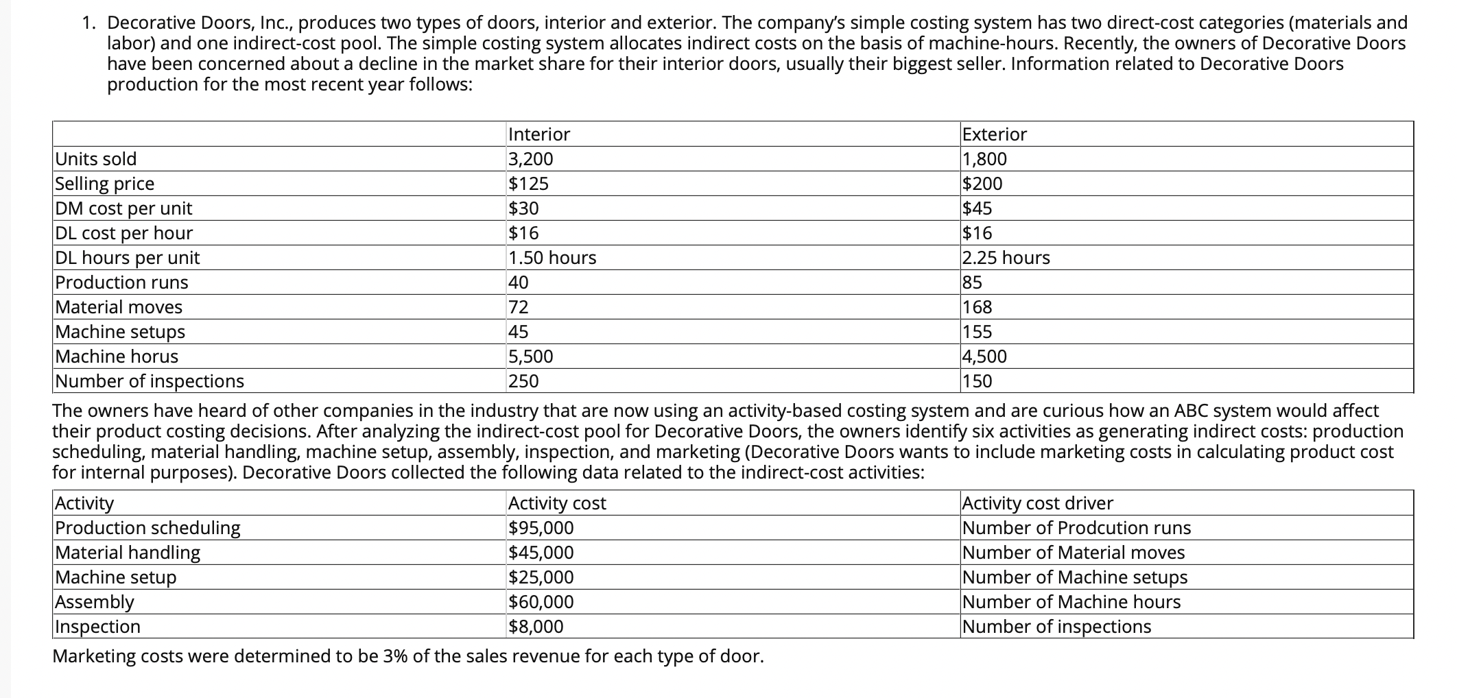 Solved 1. Decorative Doors, Inc., produces two types of