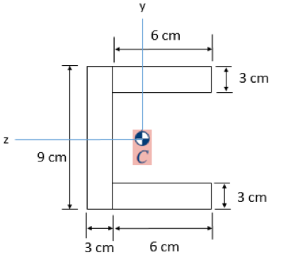 Solved The dimensions of a channel cross-section beam are | Chegg.com