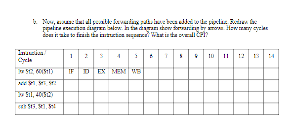 Solved 2. Pipelining (20 points). Consider the following | Chegg.com