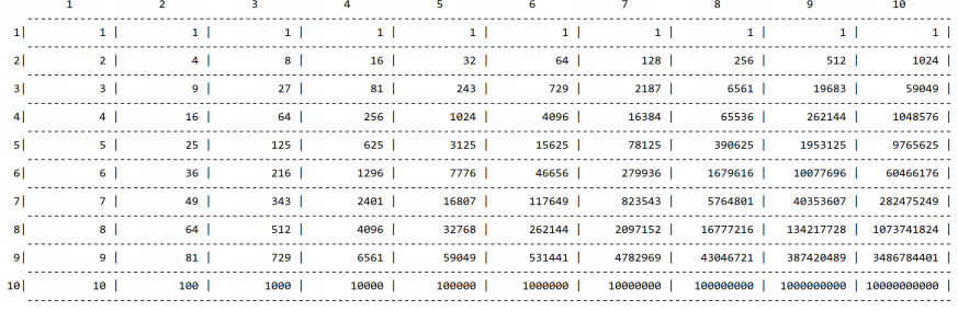 Solved Write python program to output a table with each cell | Chegg.com