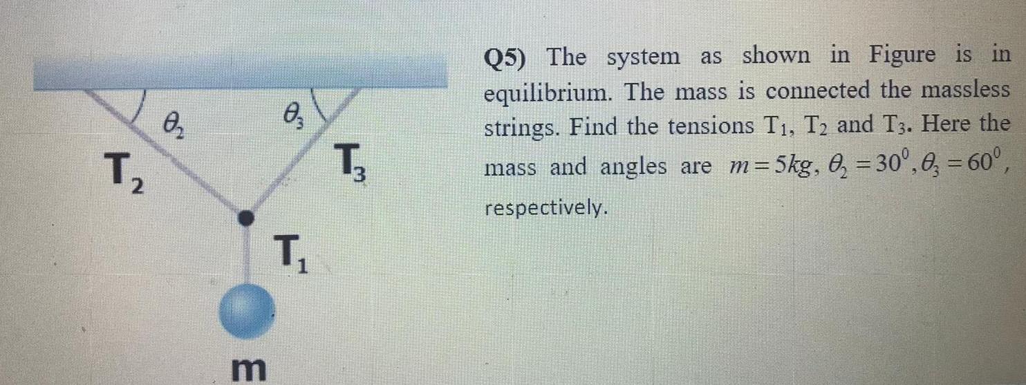 Solved e 0 Q5) The system as shown in Figure is in | Chegg.com